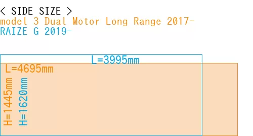 #model 3 Dual Motor Long Range 2017- + RAIZE G 2019-